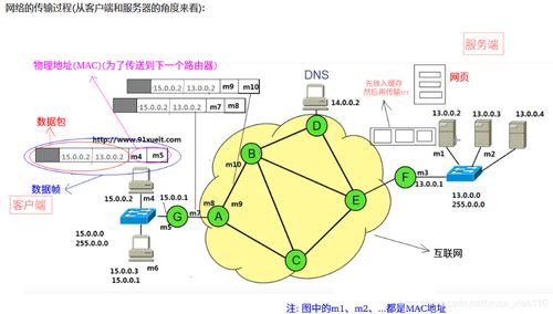 網絡協議精講 探索計算機網絡技術的核心