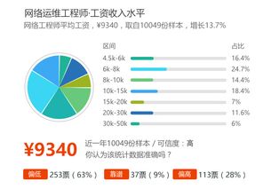 計算機網(wǎng)絡(luò)技術(shù) 數(shù)字時代的基石