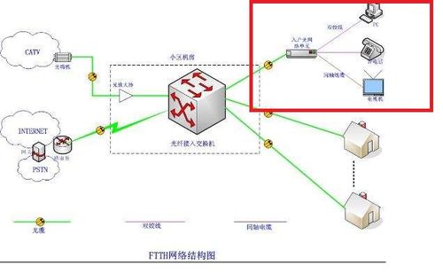 計算機網絡學習筆記 第二章 物理層——信息高速公路的基石