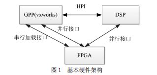 無(wú)線(xiàn)通信系統(tǒng)波形文件加載的安全策略