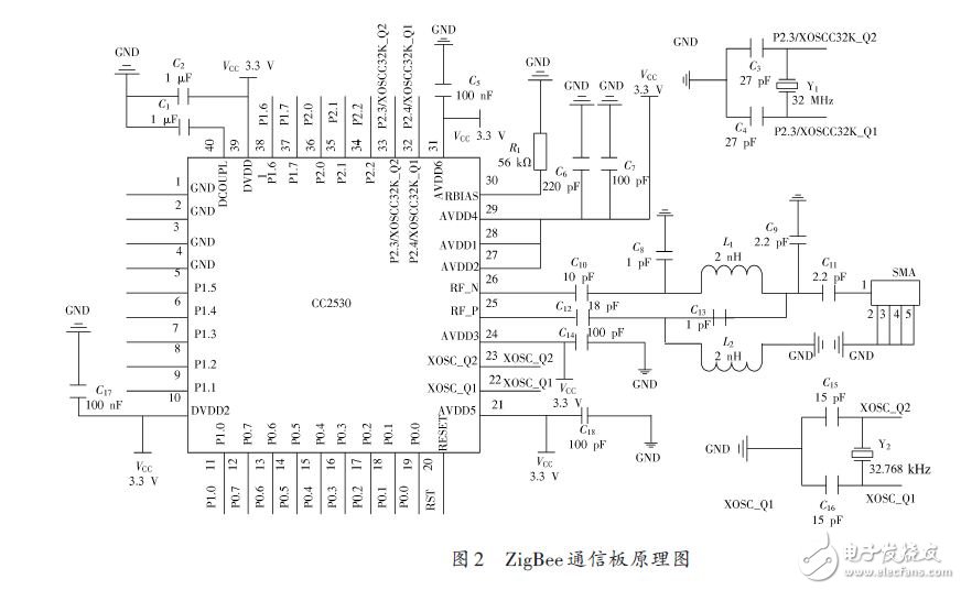 無(wú)線(xiàn)節(jié)水滴灌自動(dòng)控制系統(tǒng)的設(shè)計(jì)方案