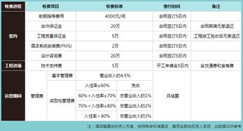 希岸精品酒店連鎖加盟費用與投資分析（中國加盟網參考）
