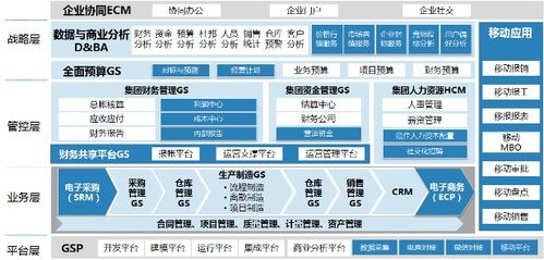 智能工廠MES系統 承諾守信，誠佰網絡賦能可靠供應鏈