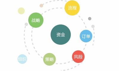 供應(yīng)鏈采購(gòu)的核心驅(qū)動(dòng)與未來趨勢(shì)