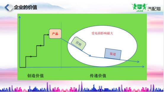 趙建民 助力經(jīng)銷商轉(zhuǎn)型，賦能小b，優(yōu)化供應(yīng)鏈生態(tài)
