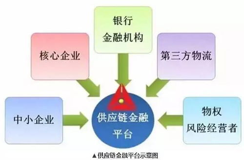 細(xì)數(shù)國(guó)際貿(mào)易供應(yīng)鏈金融的點(diǎn)點(diǎn)滴滴